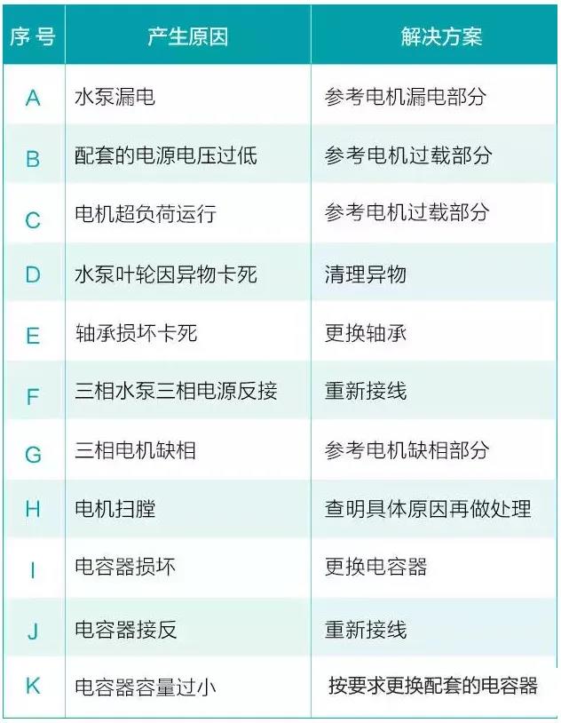 水泵為什么很容易損壞！
